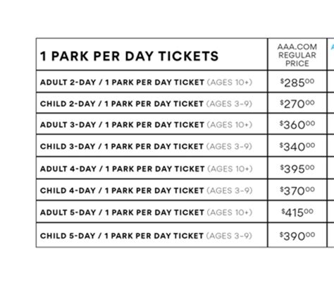 how much are tickets with aaa